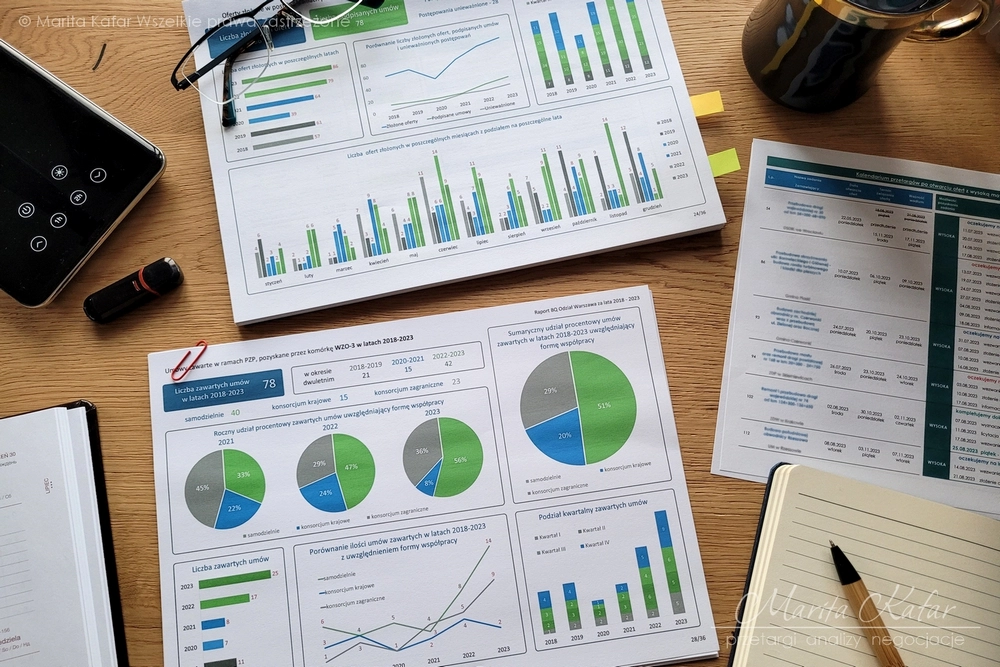 Przygotowywanie ofert przetargowych