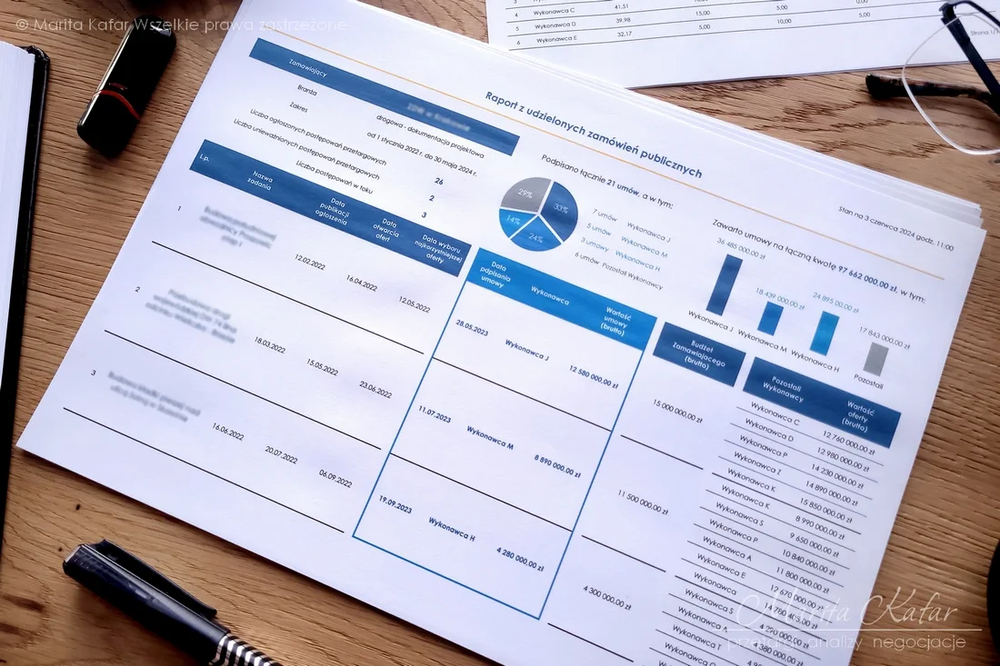 Analiza udzielonych zamówień publicznych