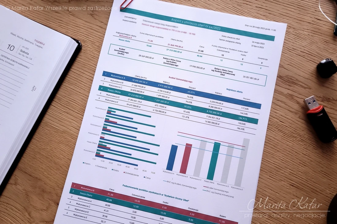 Raport po otwarciu ofert