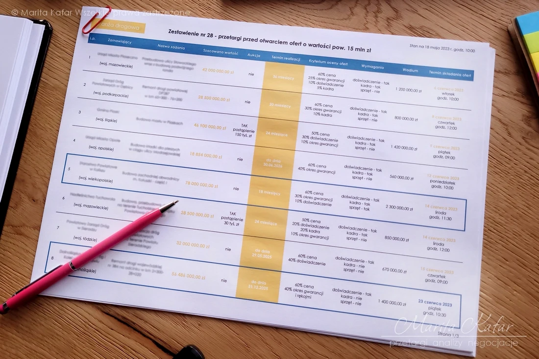 Zestawienie ogłoszonych przetargów przed otwarciem ofert