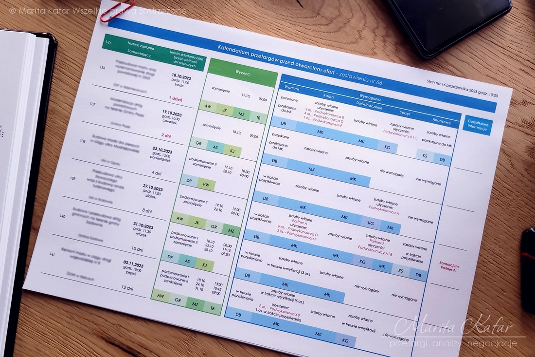 Zestawienie przygotowywanie ofert przetargowych